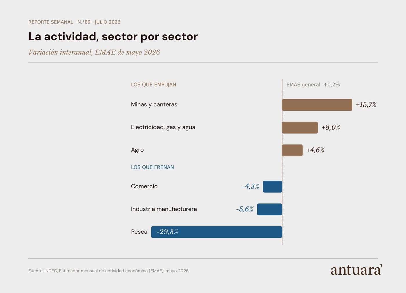 noticia