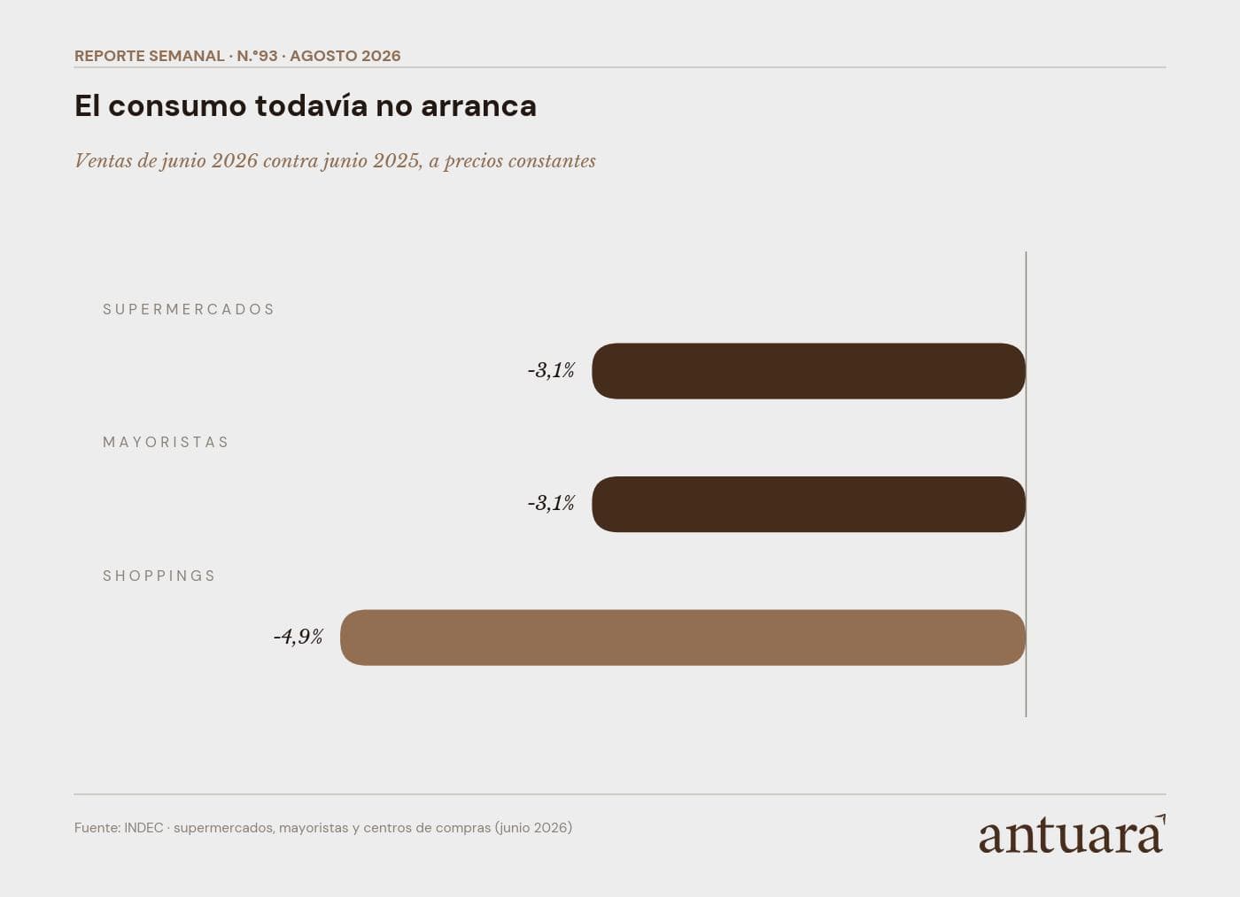 noticia