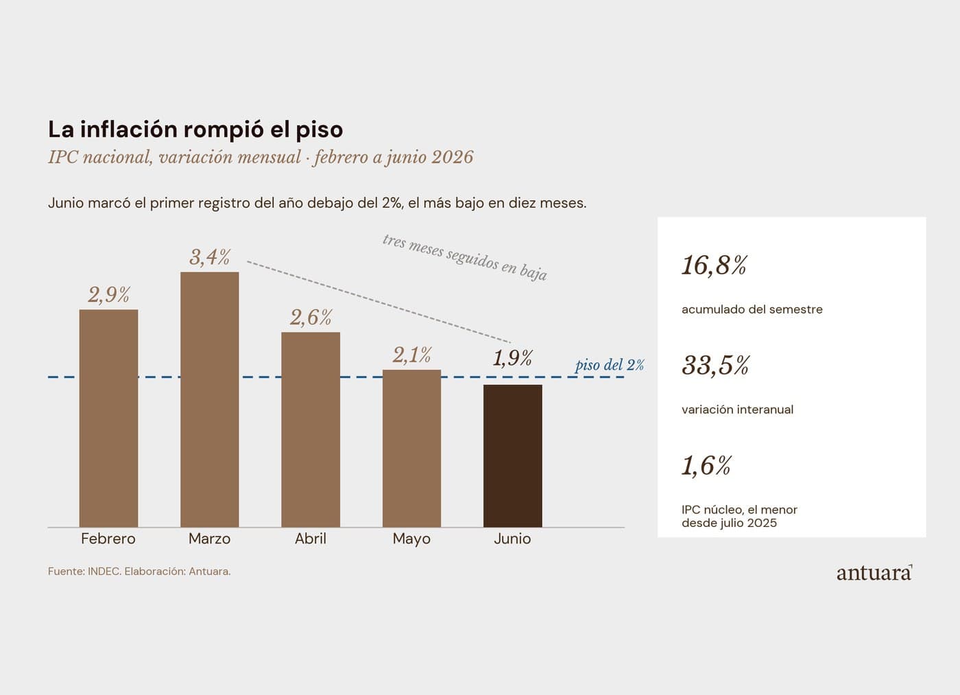 noticia