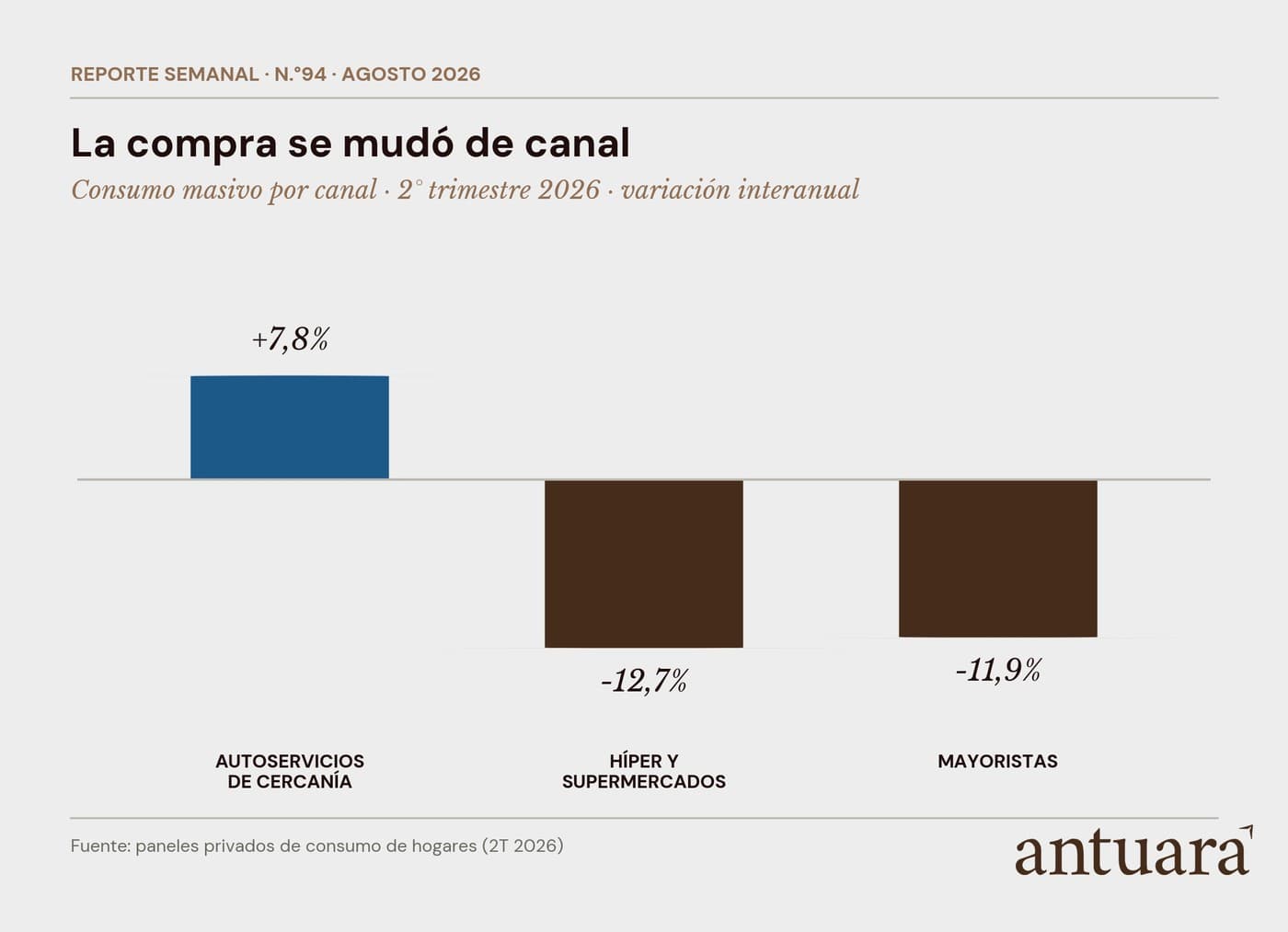 noticia
