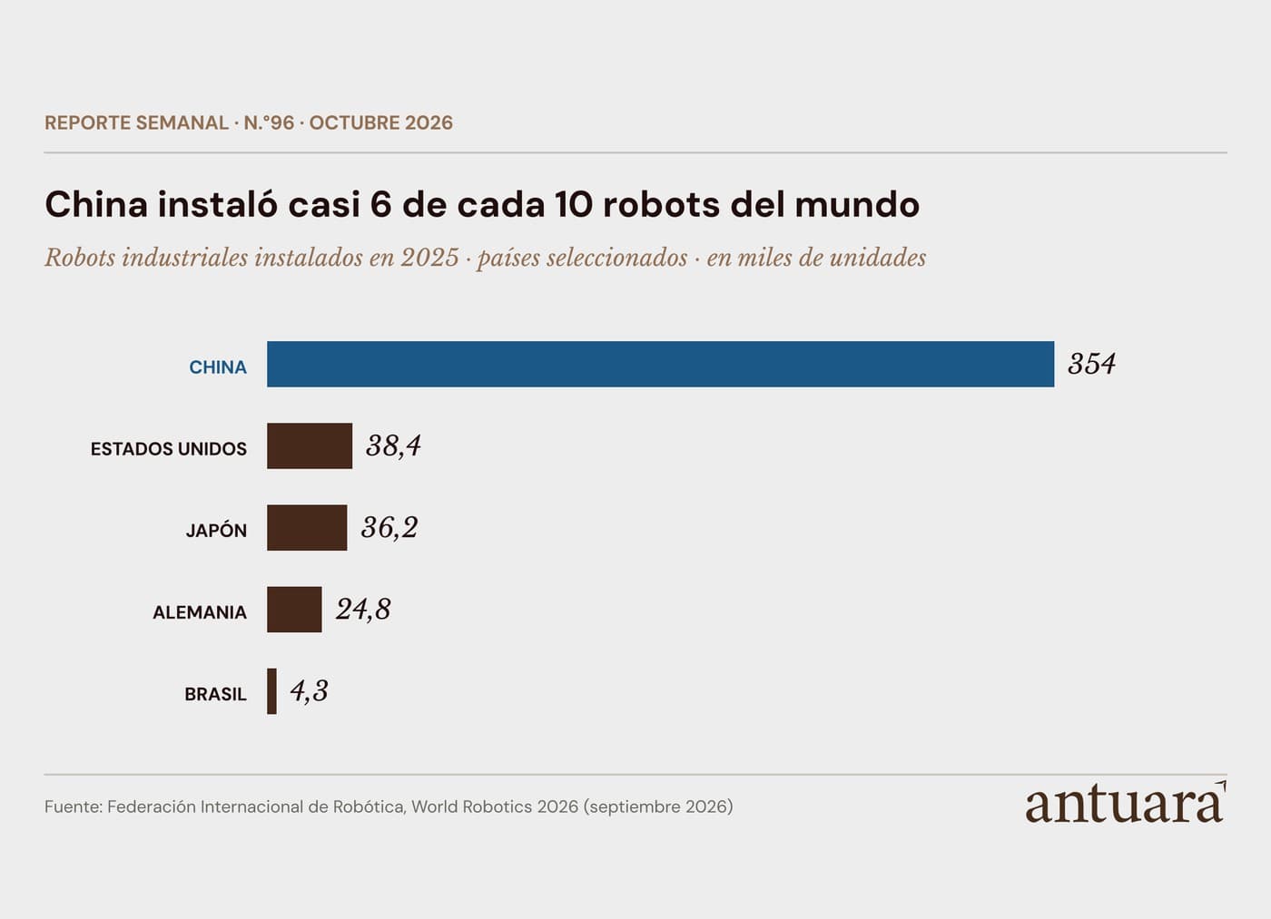 noticia